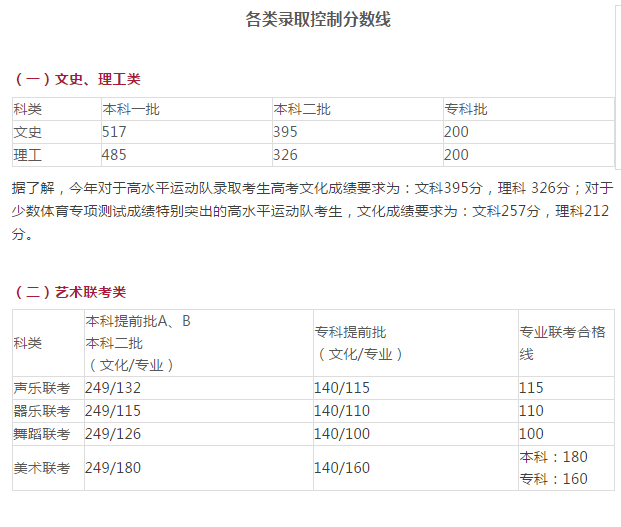 太阳成集团tyc33455cc