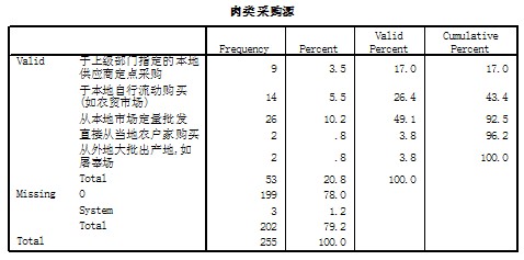 太阳成集团