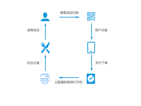 太阳成集团