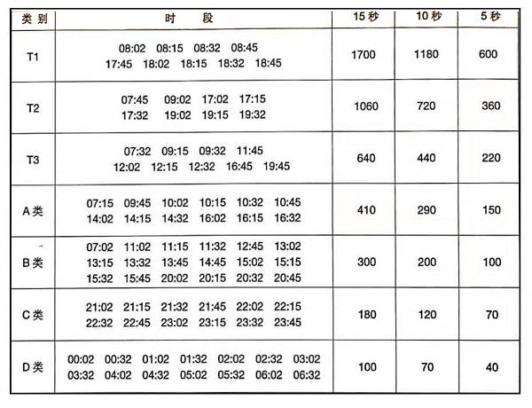 如何在贵阳投放广播广告才有效？贵阳交通广播1027全新广告价目表|太阳成集团官网(图3)